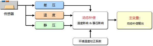 正版资料全年资料大全