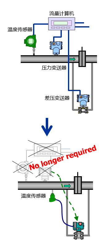 正版资料全年资料大全